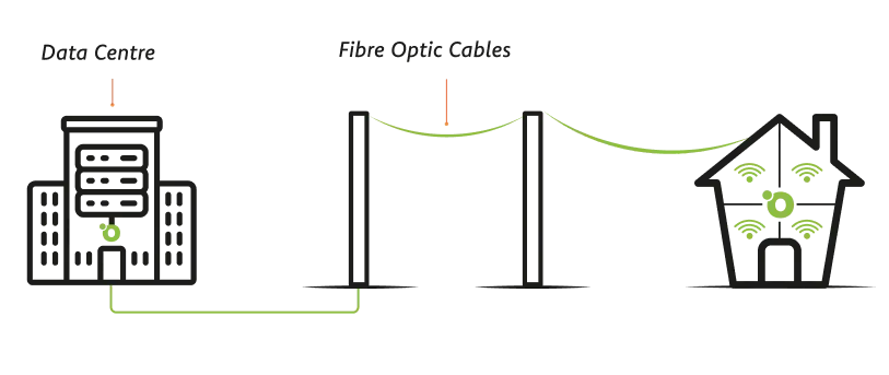 How full fibre reaches your home